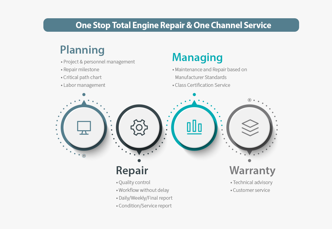 ONE STOP TOTAL ENGINE REPAIR & ONE CHANNEL SERVICE