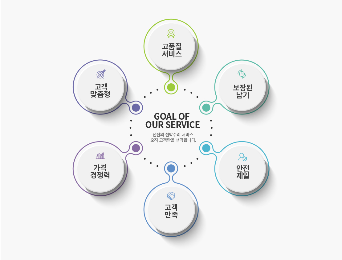 GOAL OF OUR SERVICE 이미지