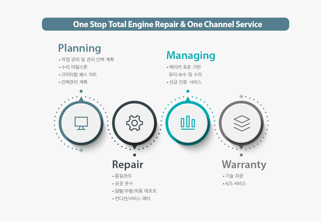 ONE STOP TOTAL ENGINE REPAIR & ONE CHANNEL SERVICE